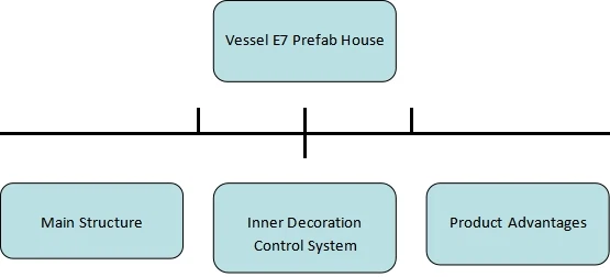 Vessel E7 Prefab House Vessel E7 Prefab House